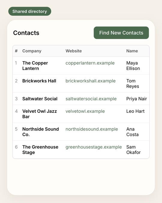 Pitchgrove contact search returning a list of venues with their websites and contact names from the shared business directory.