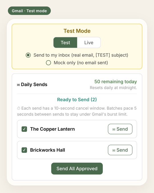 Pitchgrove send view in test mode, with a 50-a-day send limit, a cancel window and sends paced seconds apart for Gmail.